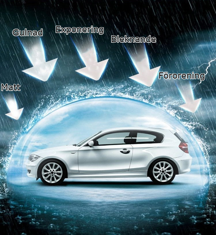 RainShield – Slipp suddig sikt, oavsett väder